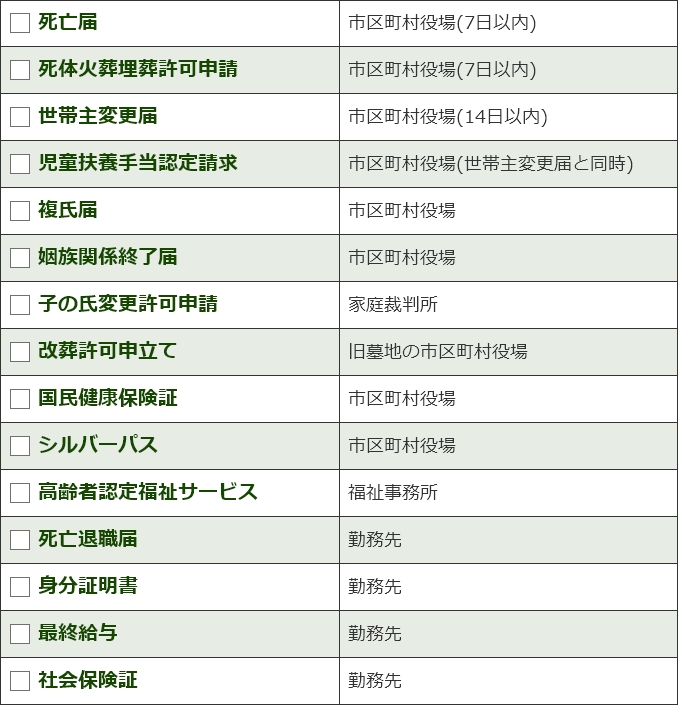 基本的な届出・手続き一覧